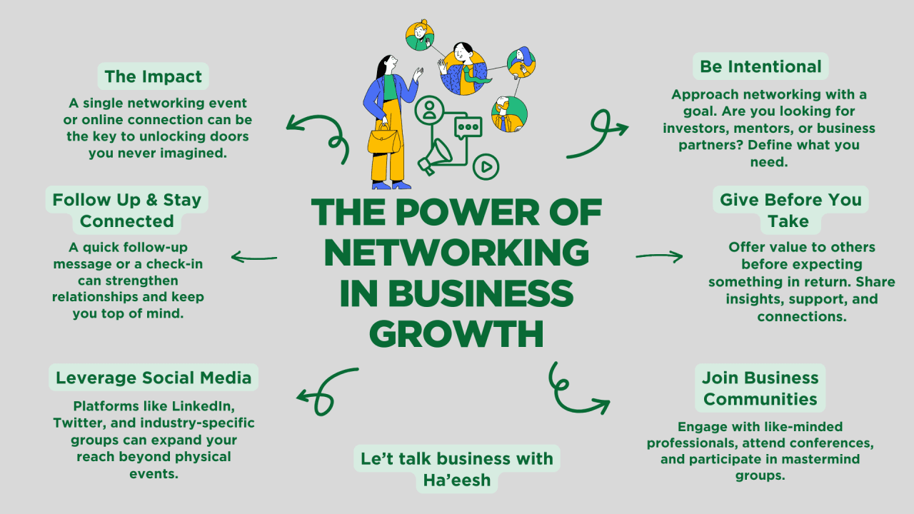 The Power of Business Networking for Small Entrepreneurs